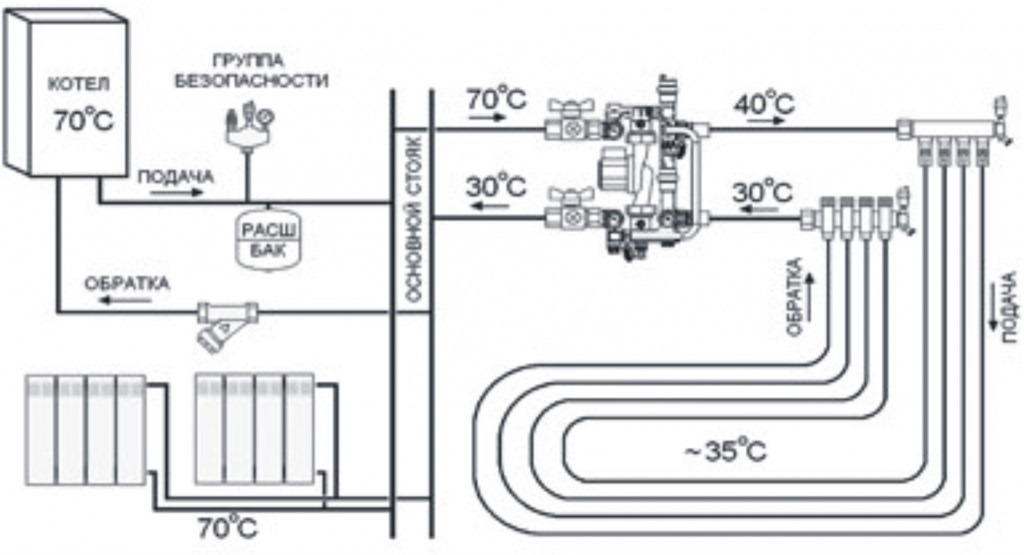 Готовый Проект Теплого Пола