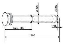 Вертикальный проход через крышу  S4