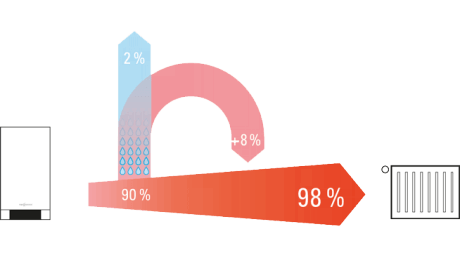 Конденсационный котел