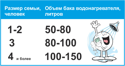 14.11.png септик зимой