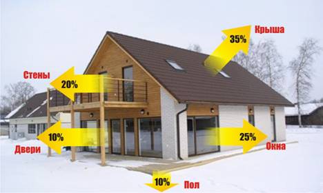 Teplopoteri.jpg Подготовка загородного дома к зиме